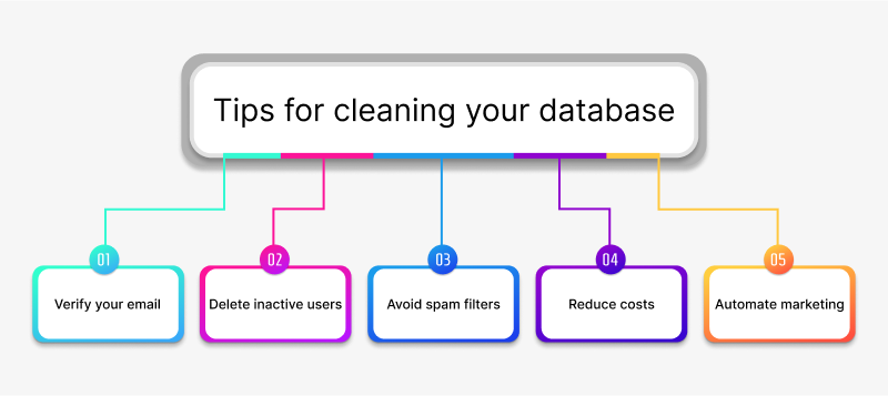Useful tips for cleaning your email list