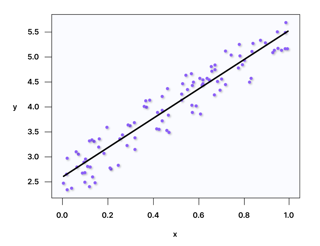 Linear regression in ML