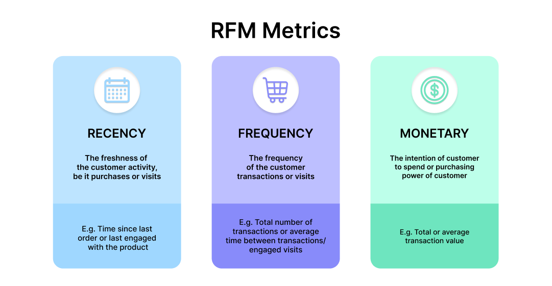 RFM metrics explanation